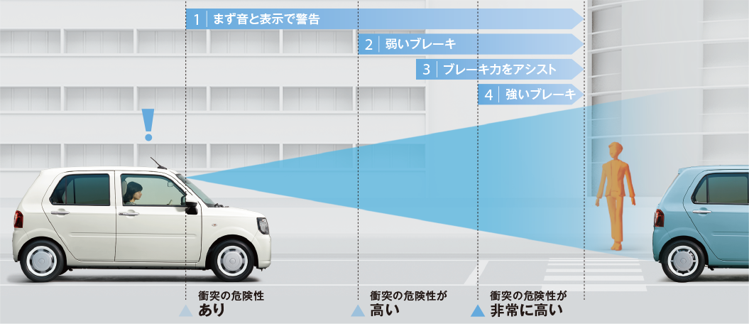 スマートアシスト３